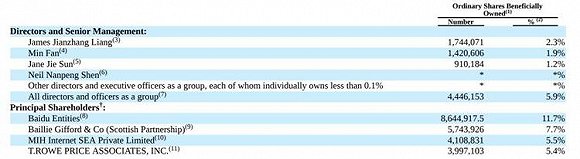 最新消息|新老对手夹击 携程被传退市或将在港上市