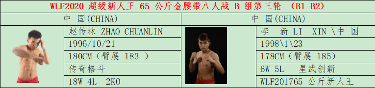 本周预告：中国超级新人王赛65KG四强即将诞生！