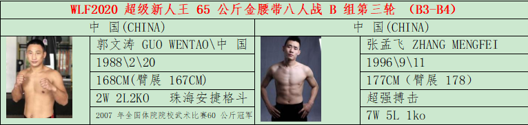 本周预告：中国超级新人王赛65KG四强即将诞生！