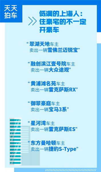 大数据报告：上海地区二手车成交量稳步回升 住豪宅不一定开豪车