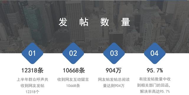延安各县2020上半年_2020年延安宝塔答卷:网信力量汇聚发展“信”动力