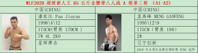 本周预告：中国超级新人王赛65KG四强即将诞生！