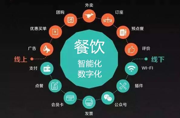 新机遇,新挑战,我省餐饮业加快开启数字化,智慧化新时代