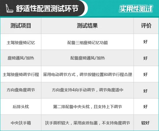 2020款捷豹XEL日常实用性测试报告