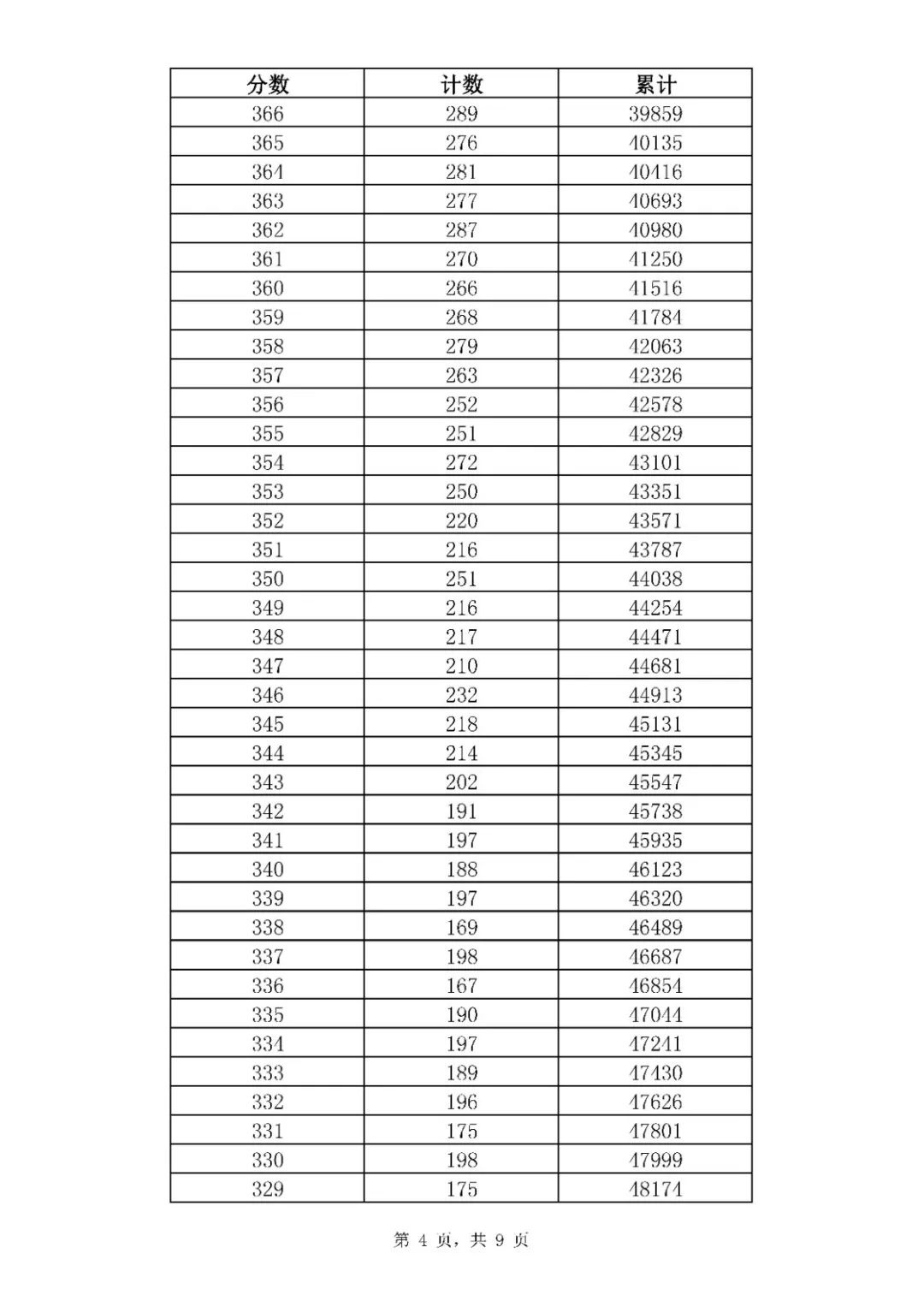 济南市2020中考成绩_近三年济南中考考试人数汇总!附各区中考成绩喜报