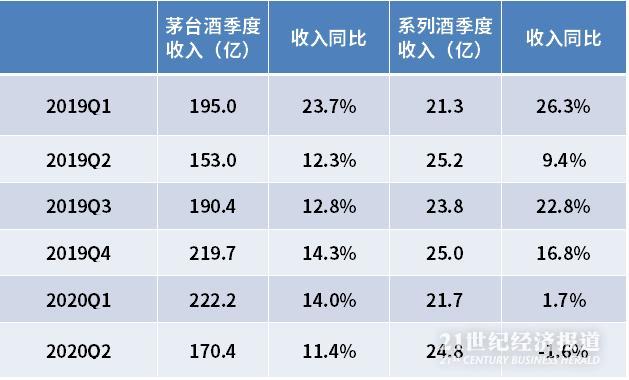 数据来源：公司财报，飞笛科技整理