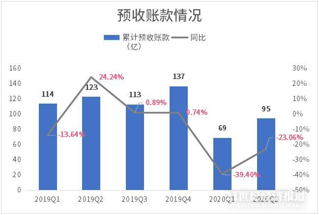 数据来源：公司财报，飞笛科技整理