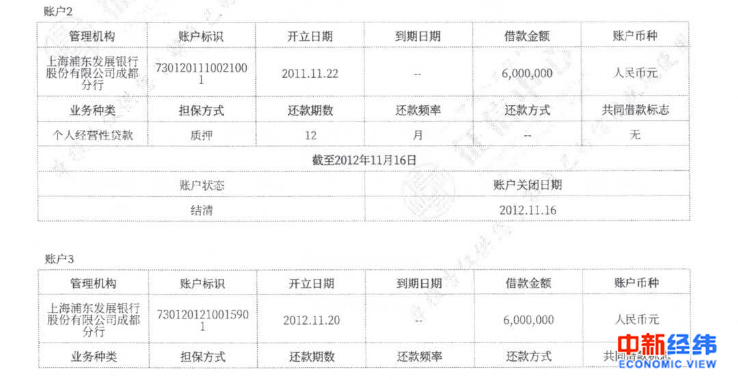 女子在浦发银行被贷款1200万 当事人：还有被冒名贷款者