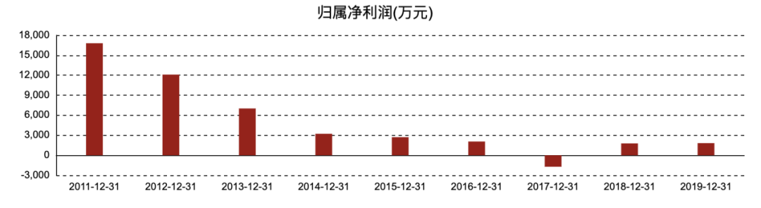 （图片来源：东方财富）