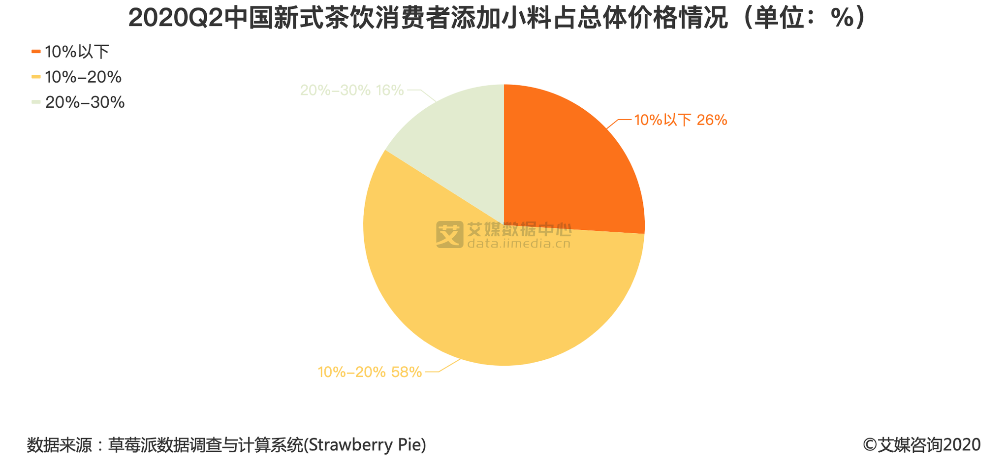 中国茶饮十大名排名_2012,誰是十大最排名痔鮿