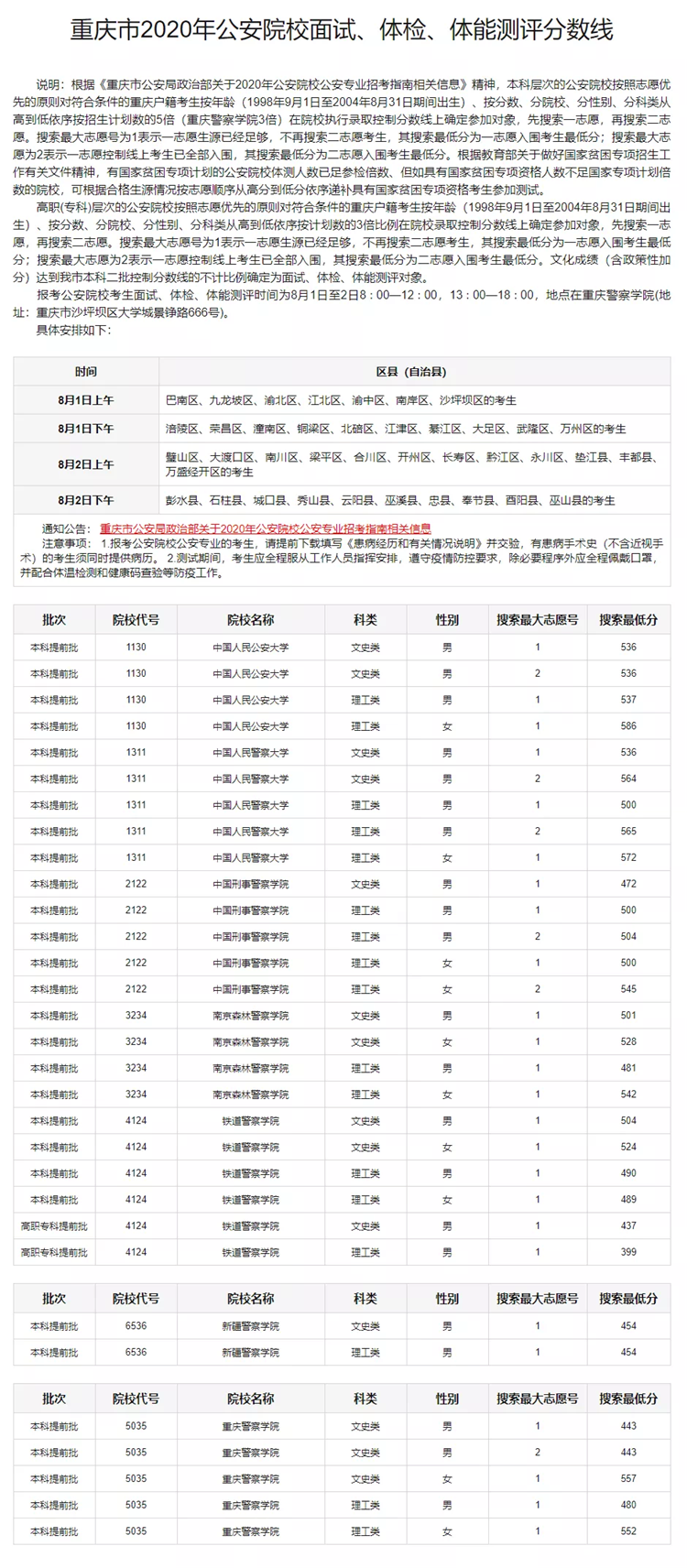 重庆市2020年普通高考军队公安警察院校体检面试分数线及名单发布