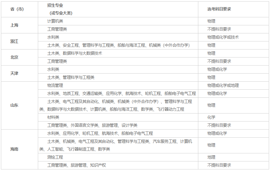重庆交通大学2020排名_最厉害的八所交通大学,西南交大排不是第一,西安交