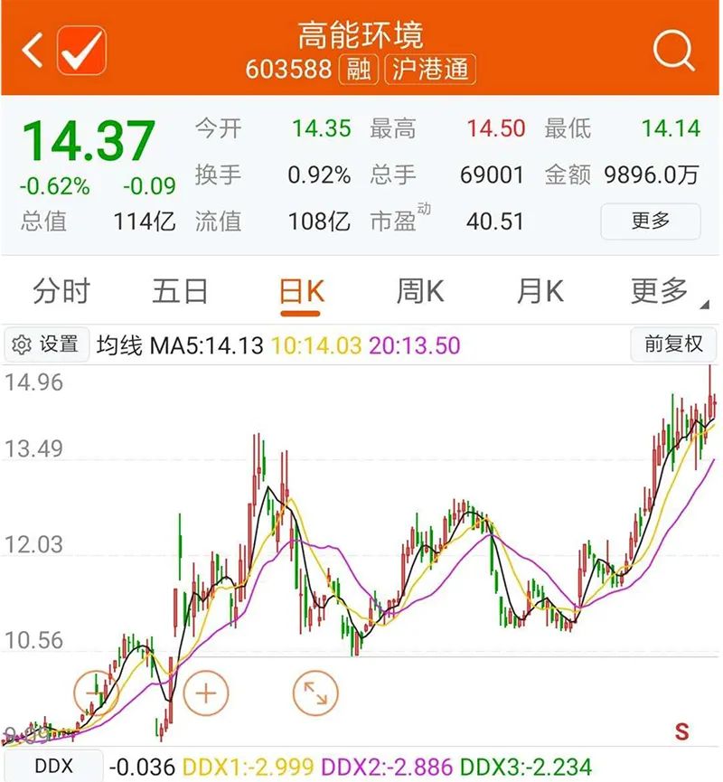 豪掷两个亿 陈光明为何看上这家公司？