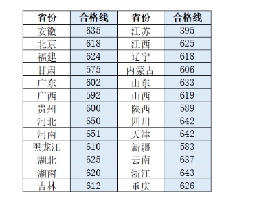 重庆大学药学院2020_CQUMUN重大模联2020纳新开始啦!
