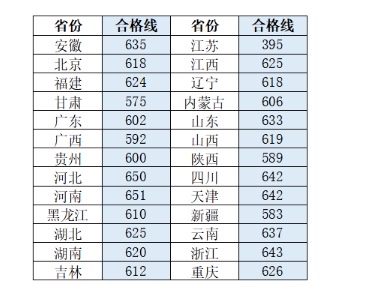 2020重庆体育本科双_直通录取场|重庆市2020年普通高校招生录取信息表艺