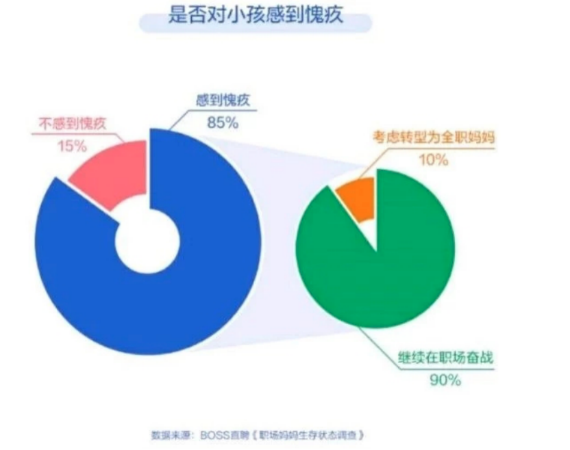 谢娜为抱女儿学拳击：过度内疚的妈妈养不出快乐的孩子