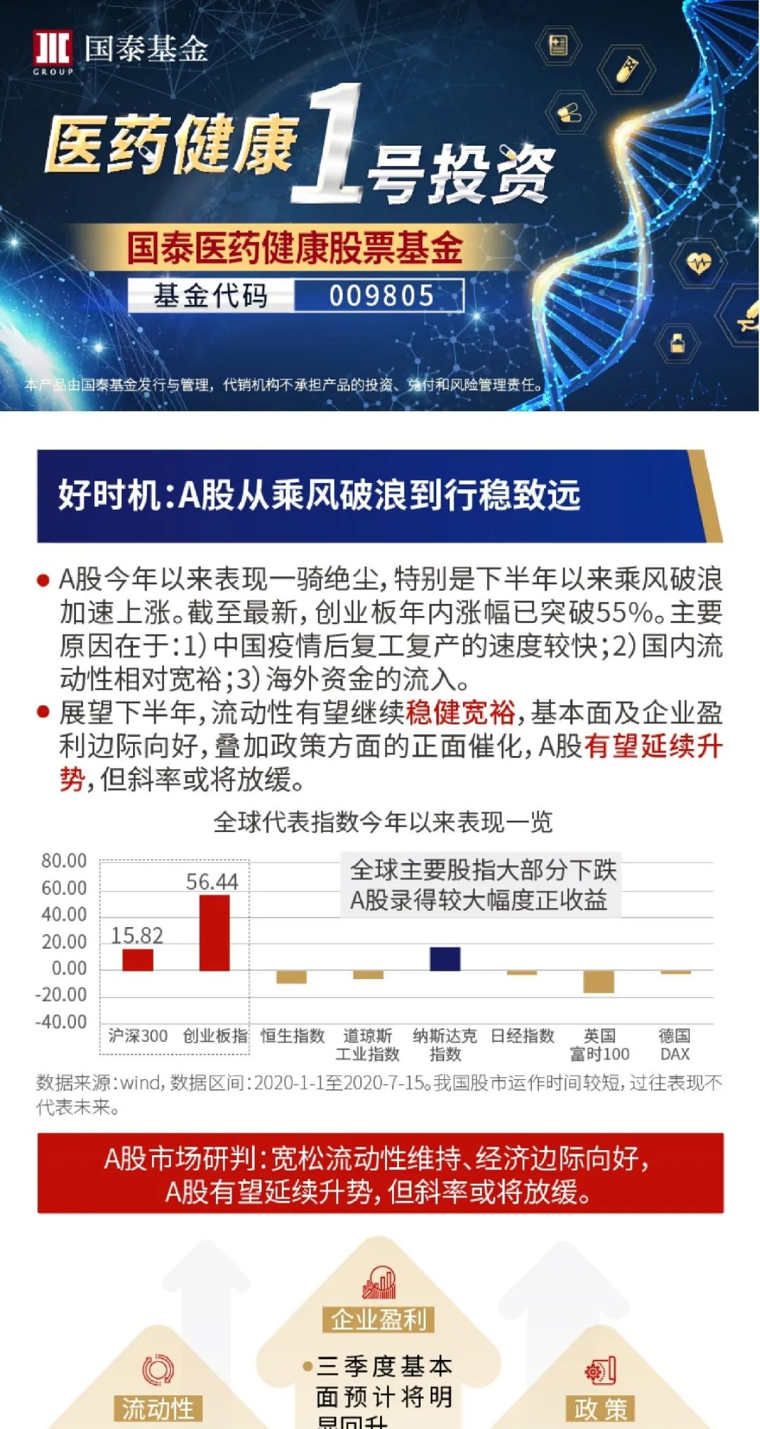 一图读懂国泰医药健康