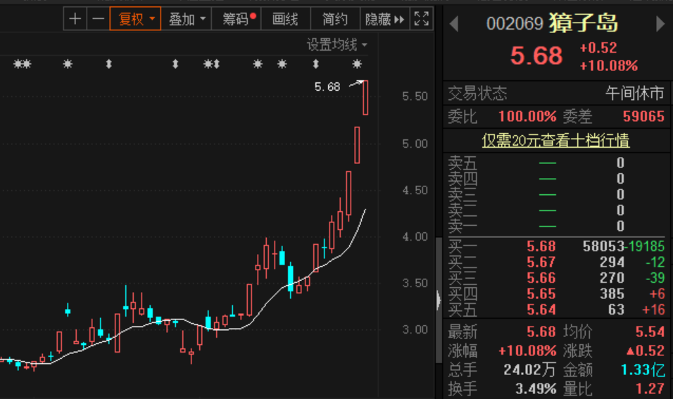 飞天扇贝 来了 獐子岛一个月股价翻倍发生了什么 獐子岛 新浪财经 新浪网