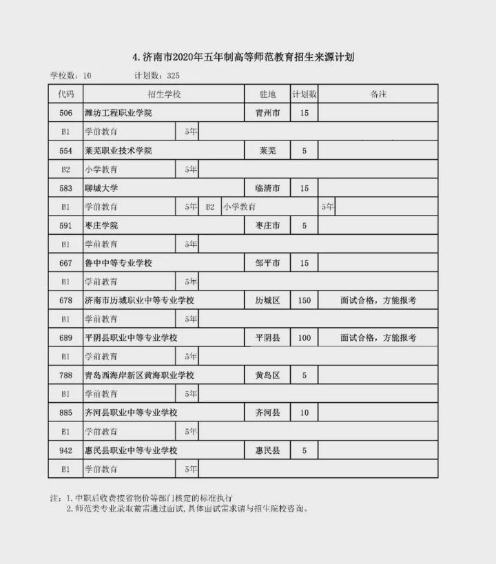 济南高中学校排名_2019济南各高中学校录取分数线