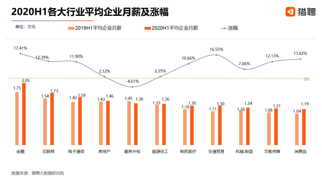 (咨询行业实习内推)咨询公司薪资鄙视链大洗牌?