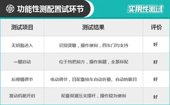 2020款捷豹XEL日常实用性测试报告