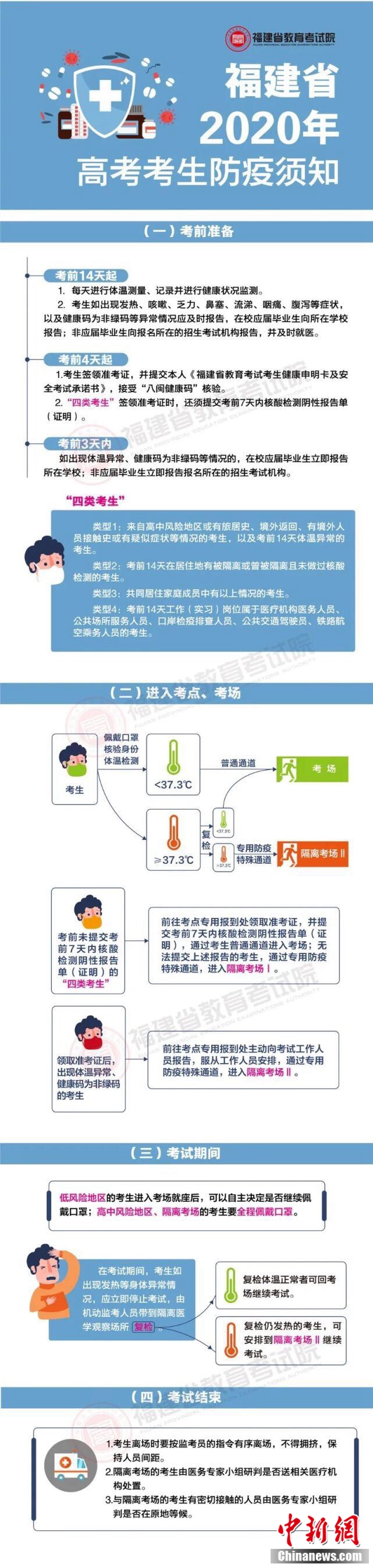 2020年福建省高三省_2020年福建省成人高考录取分数线