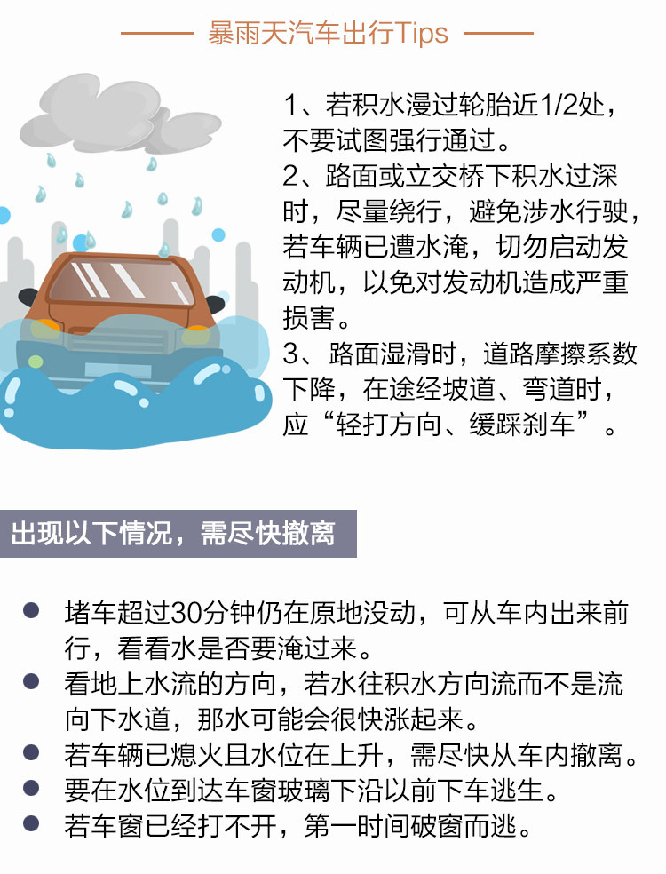 图解:暴雨天气安全出行指南