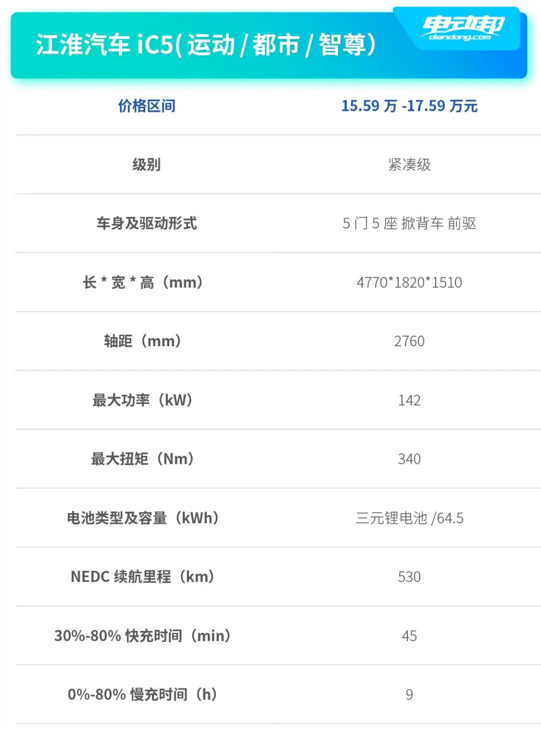 最低6.58万起！各级别续航最长电动车盘点，是时候和燃油车掰掰手腕！