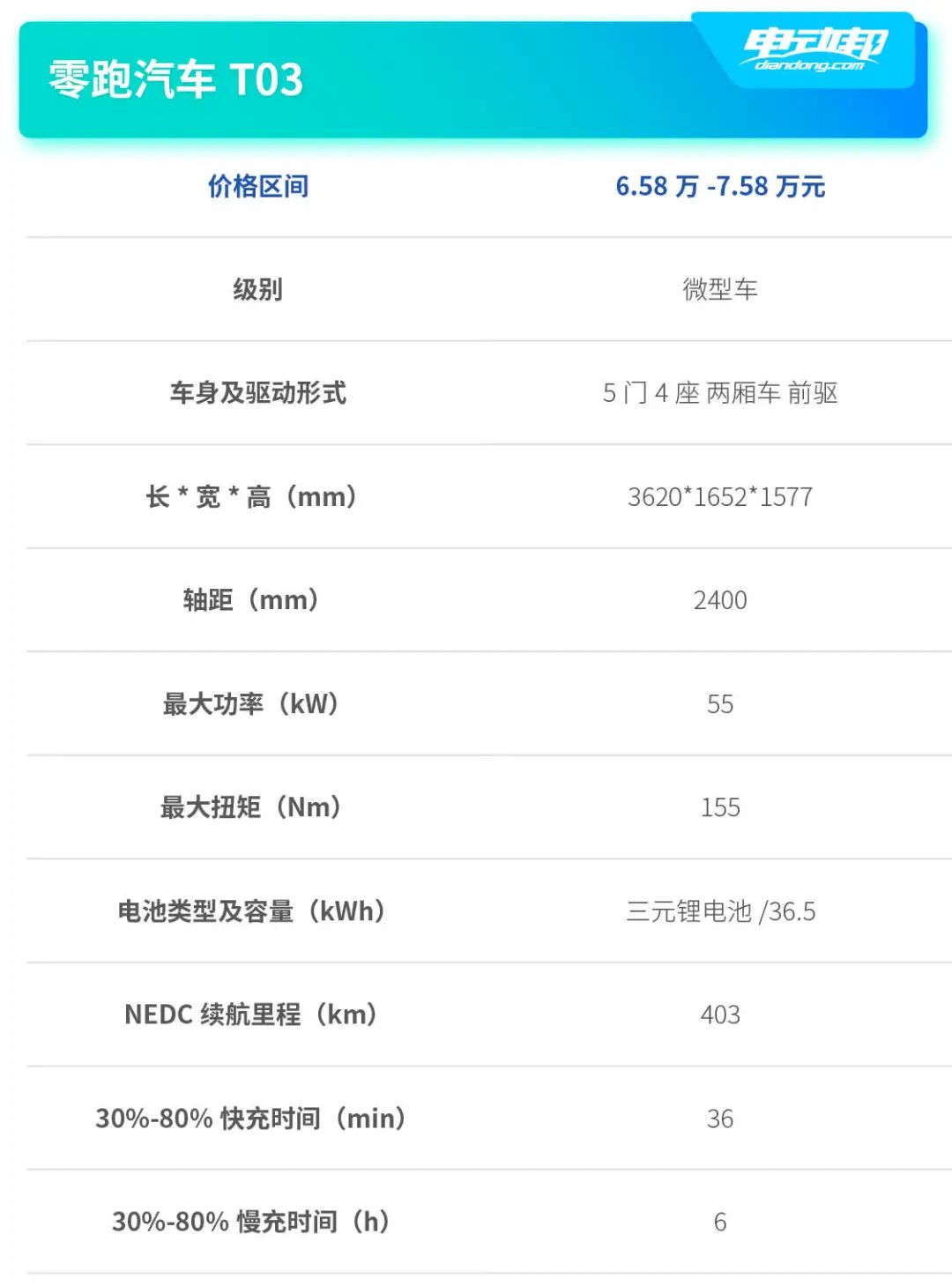 最低6.58万起！各级别续航最长电动车盘点，是时候和燃油车掰掰手腕！