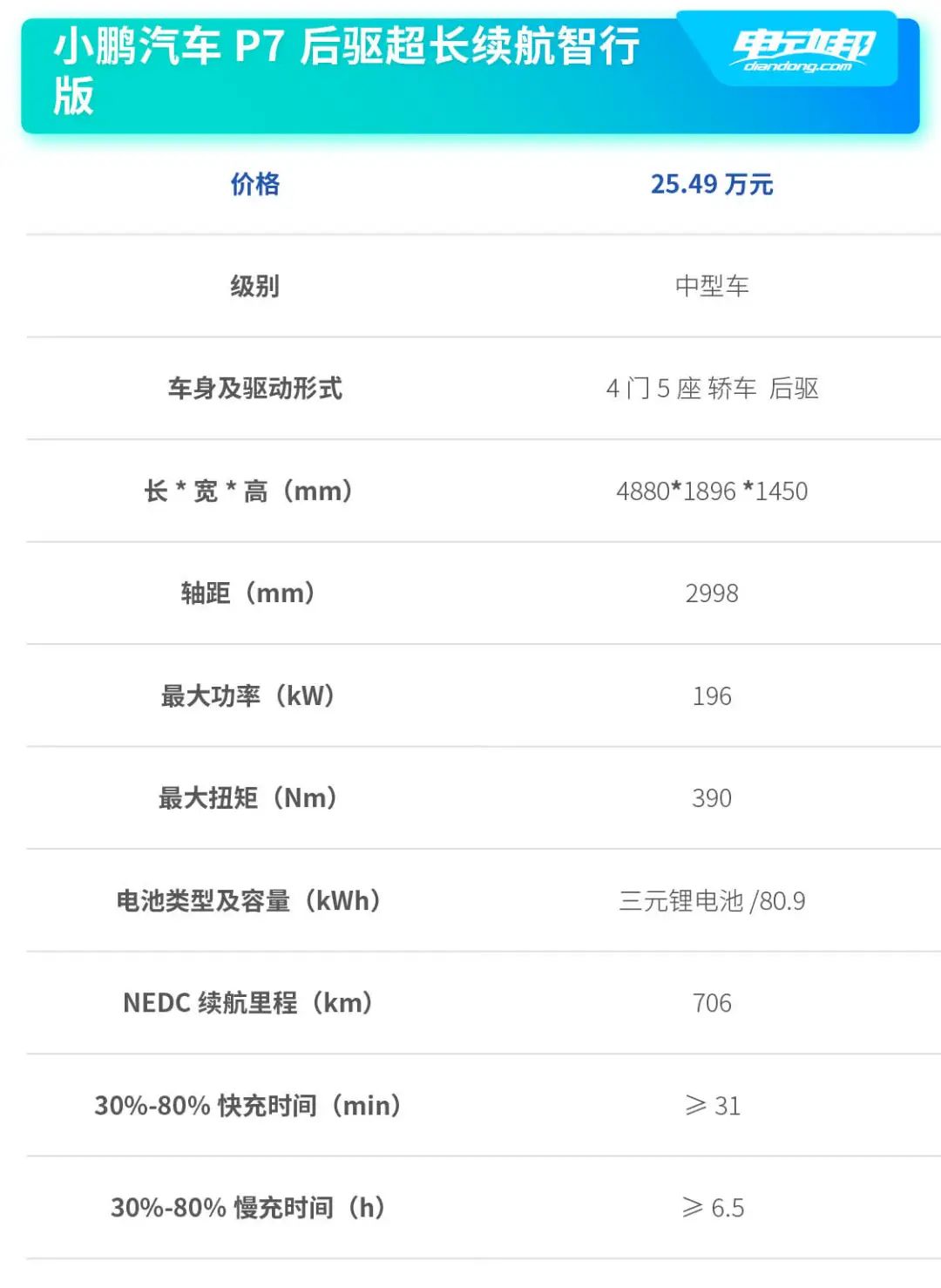 最低6.58万起！各级别续航最长电动车盘点，是时候和燃油车掰掰手腕！