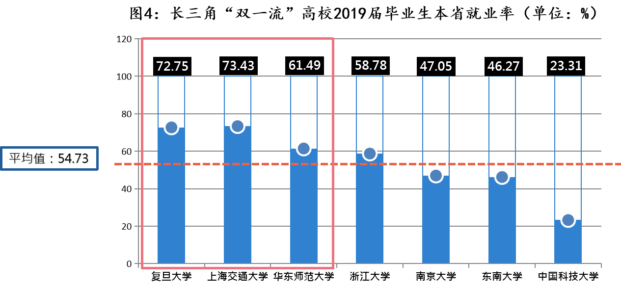上海大学薪酬排名_2020高校毕业生薪酬排行榜北京上海的高校其平均薪(2)