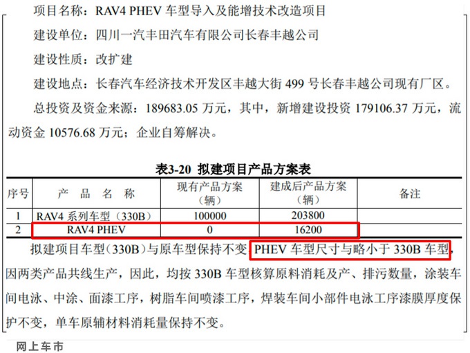 丰田将推新RAV4/威兰达！动力提升，比大众2.0T还强，油耗不到3升