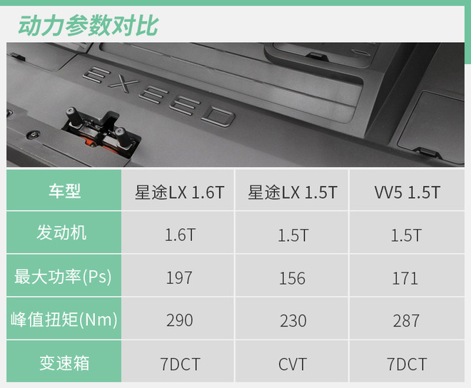 智能SUV增全新动力系统 星途LX 1.5T实力如何？