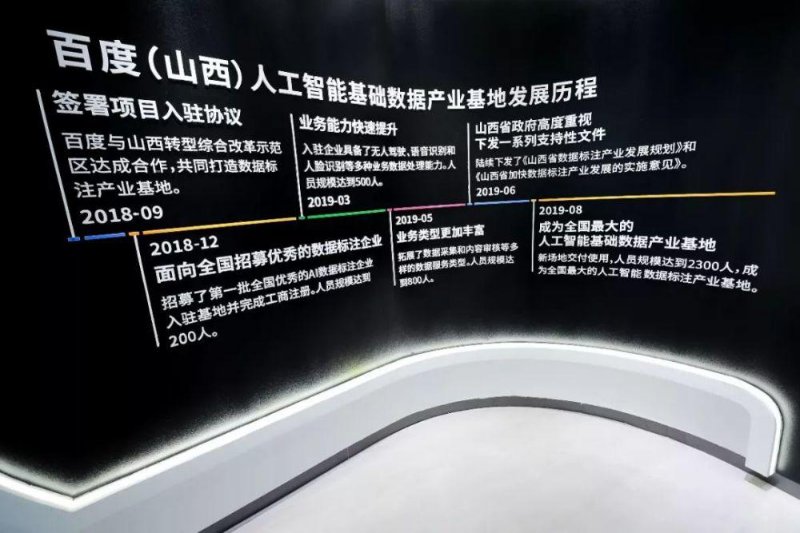 独家探秘业界第一百度山西数据标注基地 AI新职业从这里诞生