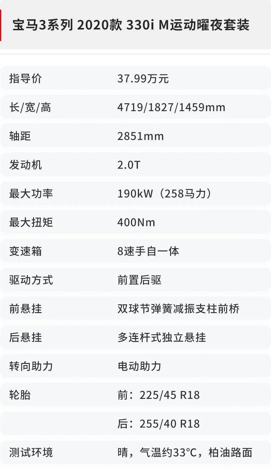 实测6秒破百！这台2.0T+8AT+后驱的合资车型实力很强