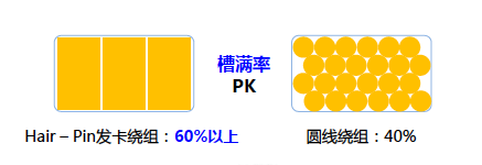 菲斯塔纯电动电驱动集成化新玩法