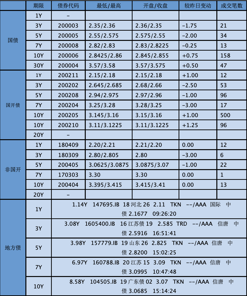 【银华基金】交易日报 2020-07-02