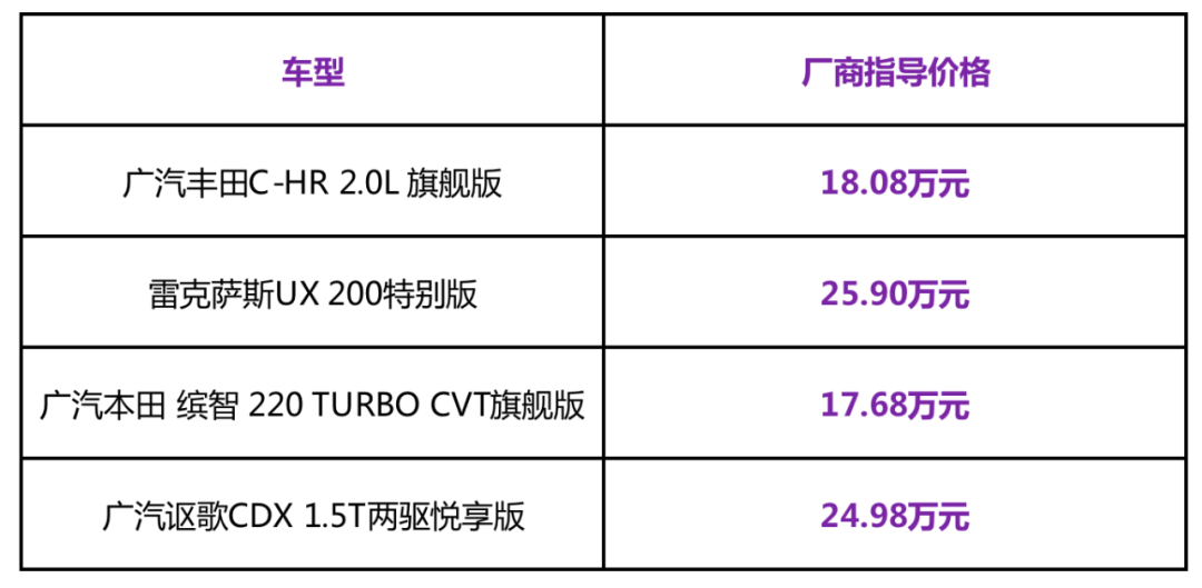 多花10万买“换壳车”真的值吗？