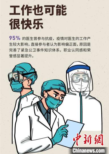 全国二本医学院排名_国内实力最强的二本医学院,毕业生就业率高,待遇不