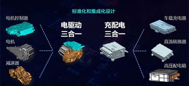 这几个理由值得大家参考！编辑部老炮儿入手汉EV