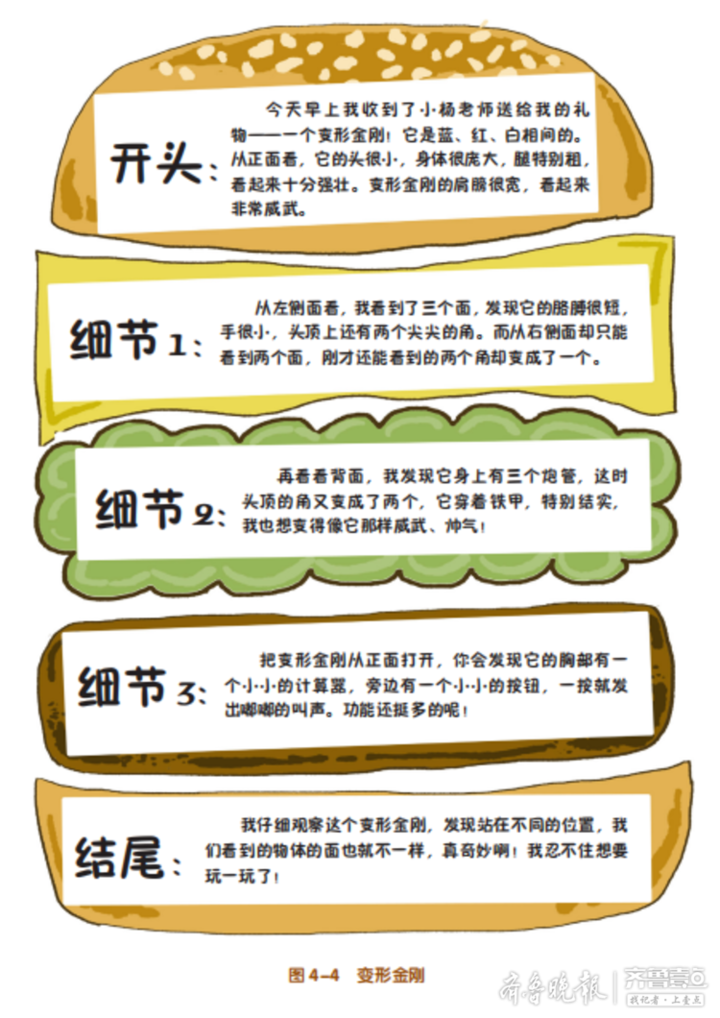 亲悦读丨写作文的秘密就藏在汉堡包和奥利奥里