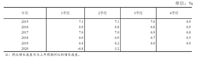 划重点:政治局会议定调下半年经济工作