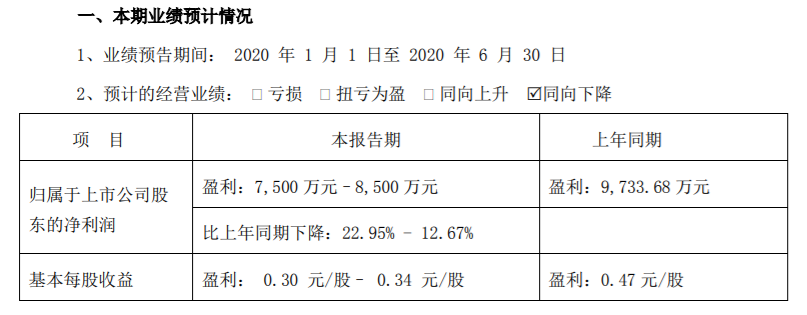 英特集团：第三方冷链物流业务收入的金额以及收入占比极小