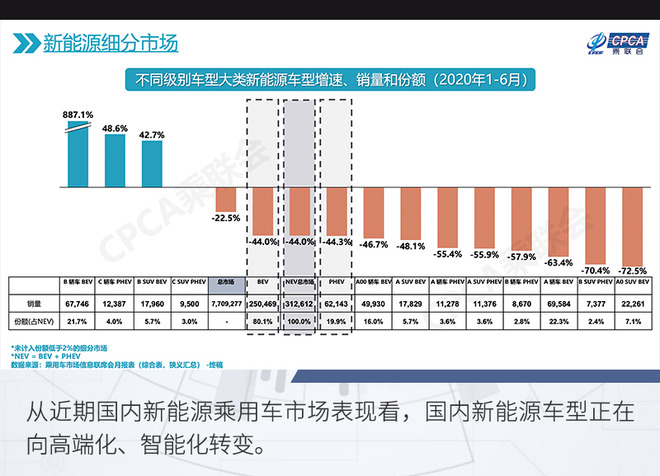 借鉴欧洲成功经验？雷诺在华电动车业务迎新契机