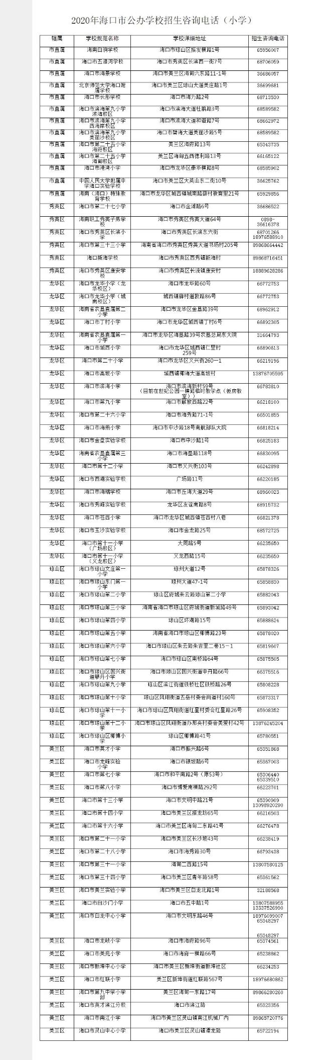 2020海口私立中学初_海口2020年秋季义务教育招生工作启动,公办、民办学