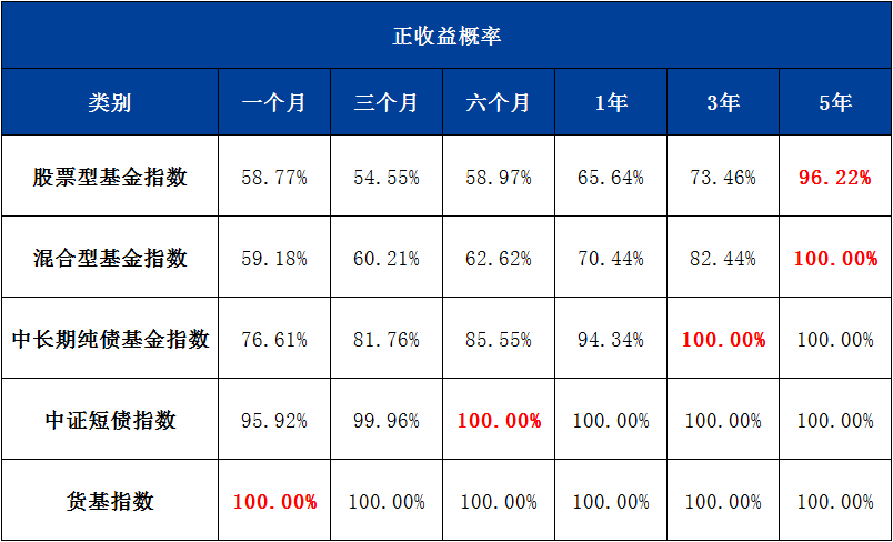 复盘了十年数据后，我得到了个很有用的结论