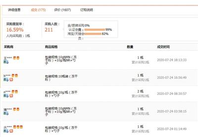 疯狂“长寿药”背后：原料私自灌装贴牌国外镀金天价出售