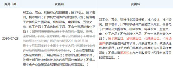 三方支付百联优力经营范围变更：已无任何支付相关内容