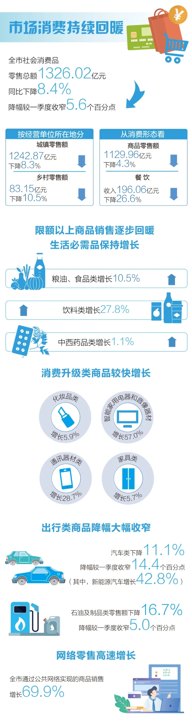 大连gdp全国排名2020_富商之城温州的2020上半年GDP出炉,在国内排名第几