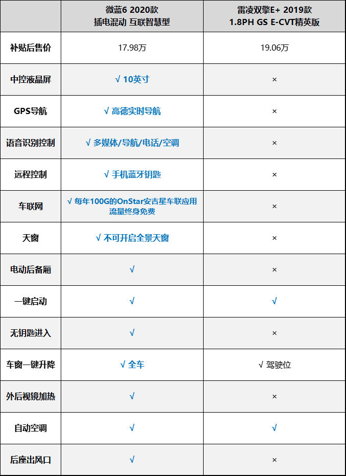 “多快好省”四大核心指标全满分，这才是最强家用车